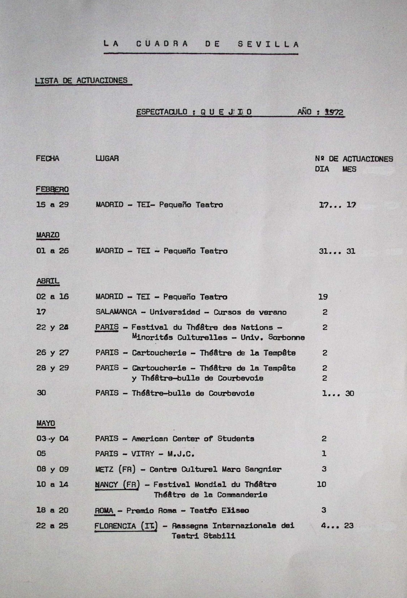 [Lista de actuaciones de los espectáculos Quejío y Los palos en los años 1972-1976]